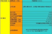 传智播客智慧谷