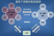 安顺旅游业发展