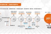 智能大数据营销系统