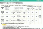 新能源乘用车发展趋势