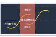 创新s曲线的三阶段