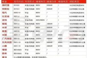 新能源车快速充电桩价格