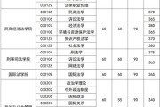 政法大数据平台的开展情况