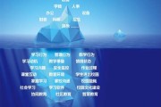 大数据的应用包括