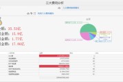 河南企业用电量排名