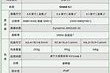 三星w24参数配置详细