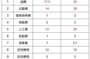 新能源物流车有补贴吗