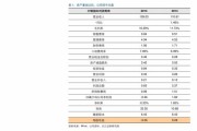 苹果价格表官网报价14