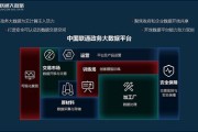 大数据交易的例子
