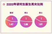 在职大数据研究生学校排名怎么样