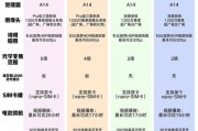苹果15参数详细参数配置