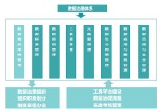 大数据服务体系建设