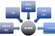 大数据医疗的现状
