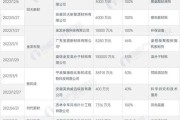 新材料叠加新能源股票