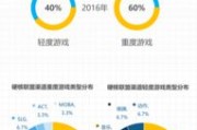 中国大数据白皮书