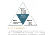 大数据保险应用