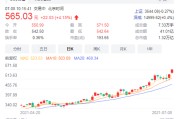 宁德新能源原始股价格走势