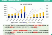 新能源汽车的发展历史与现状