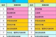 大数据如何帮助银行