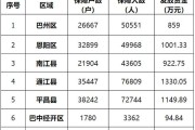 城乡低保指的是农村低保吗