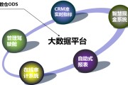 大数据金融的运用