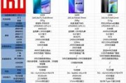 1.了解你的工具红米配置