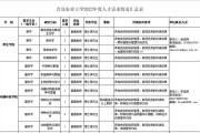 农业大数据研究中心