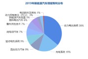 发展新能源产业的意义