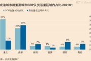 物流大数据分析的应用案例