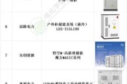 江苏省新能源企业现状