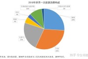 能源大数据专业