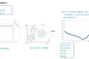 湖北省大数据中心官网