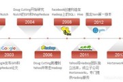 大数据的发展过程简述