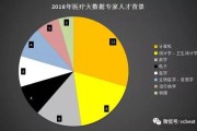 中关村医疗产业园