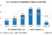 新能源产业的比例要求有哪些