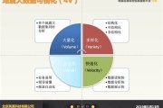 杭州大数据公司