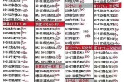 苹果笔记本电脑最新款