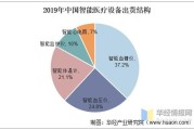 大数据在医疗领域的未来发展方向