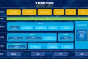 大数据与传统数据库的区别表现在()