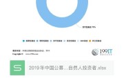 2020年公募基金发展