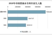 大数据专业最好的专科学校排名