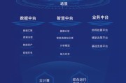 宣城大数据公司选择指南