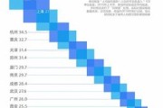 成都贝壳展