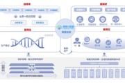 南阳市大数据管理局官网