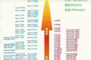 如何成为一个优秀的笔记本使用者