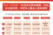 联通大数据快速获客