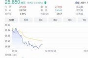 小米上市价格是多少？