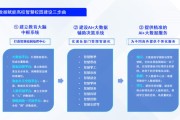 教育大数据如何应用到教育教学中