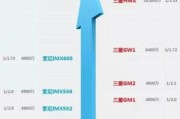 手机天梯图快科技引领智能时代，加速科技进步