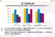 大数据会计是干啥的